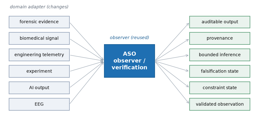 arch_transfer