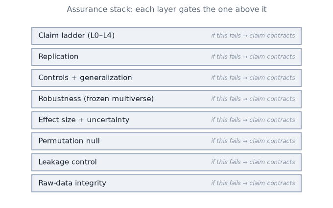 aso_assurance_stack