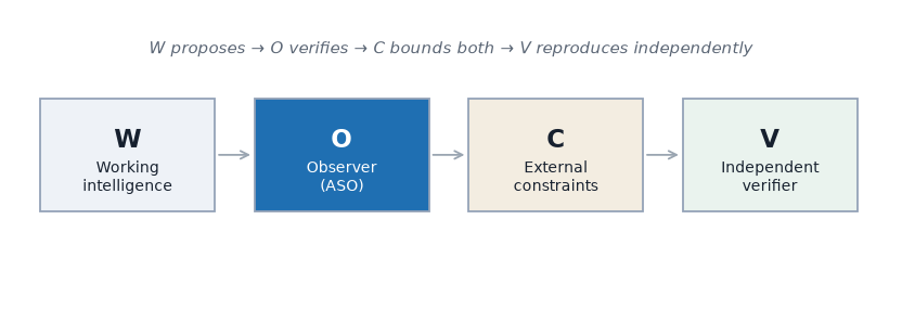 aso_authority