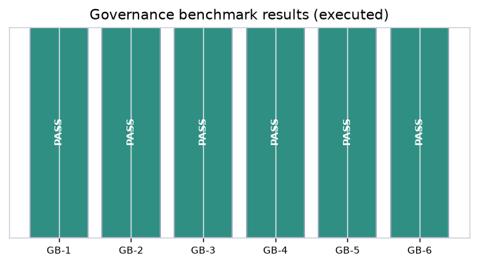 aso_governance_bench