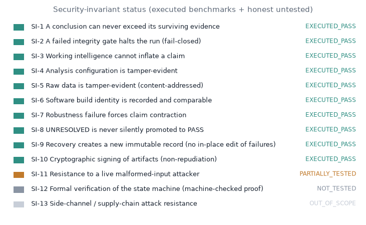aso_invariant_status