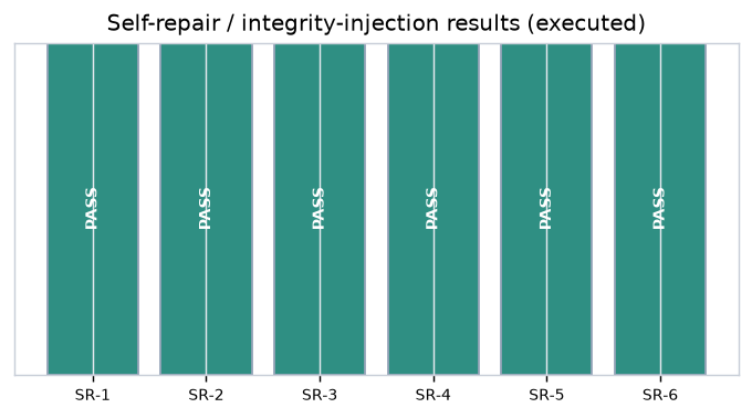 aso_selfrepair_bench