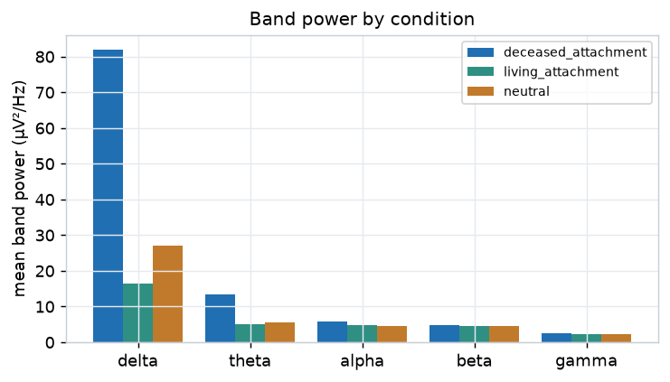 band_power