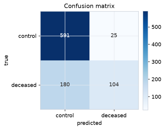 confusion_primary