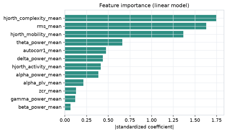feature_importance