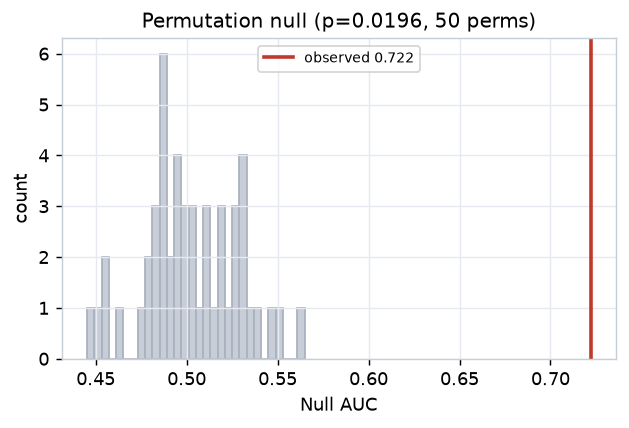 permutation_null