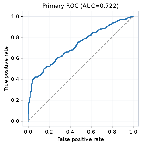 roc_primary