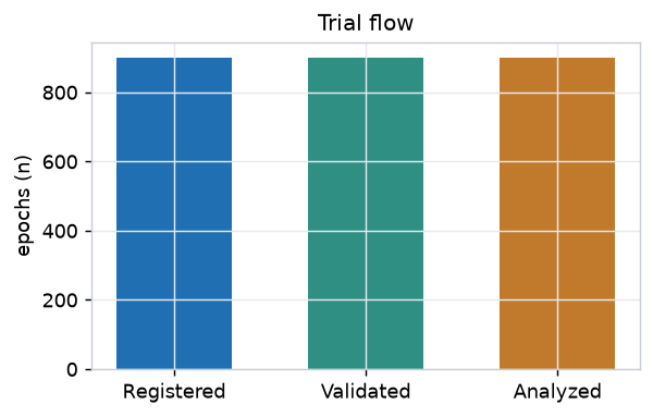 trial_flow